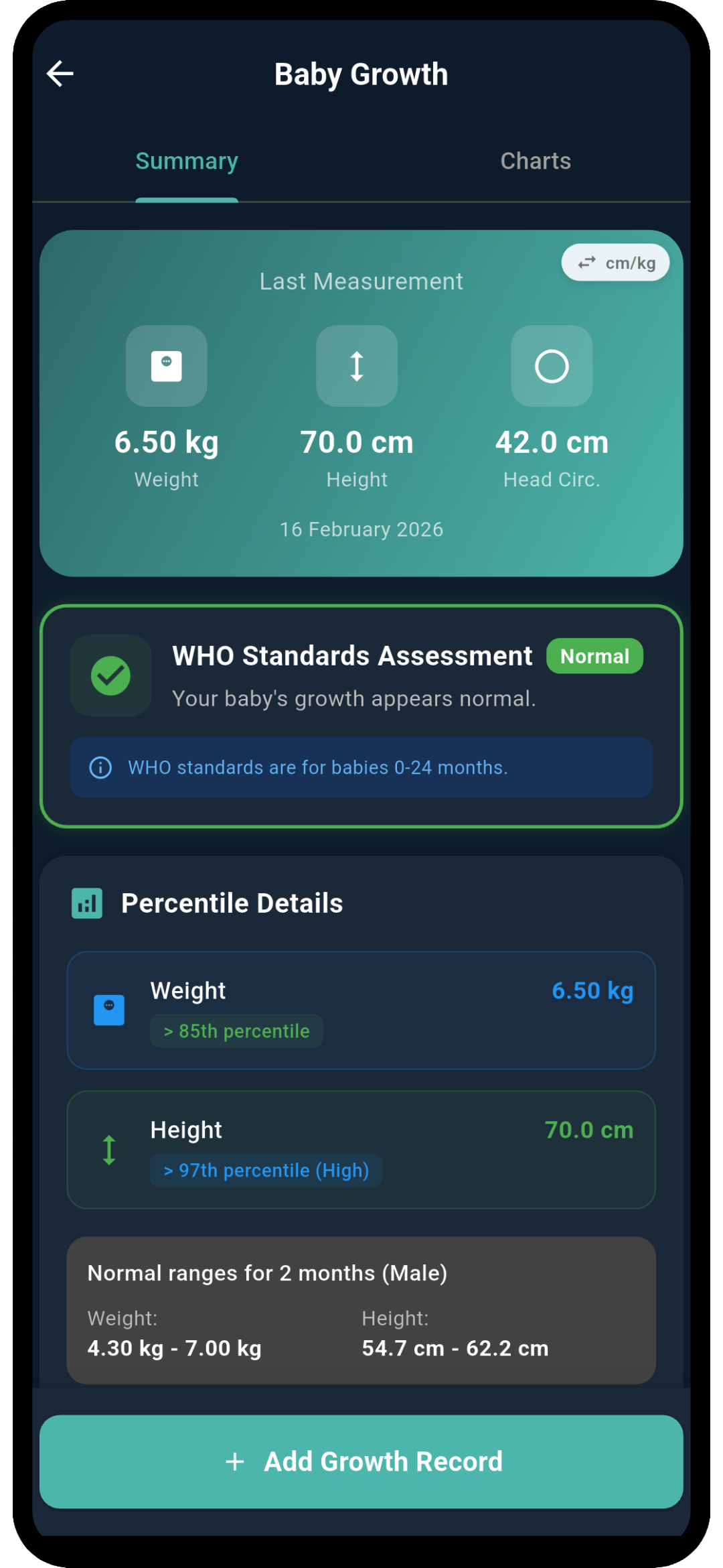Growth Charts & Percentiles