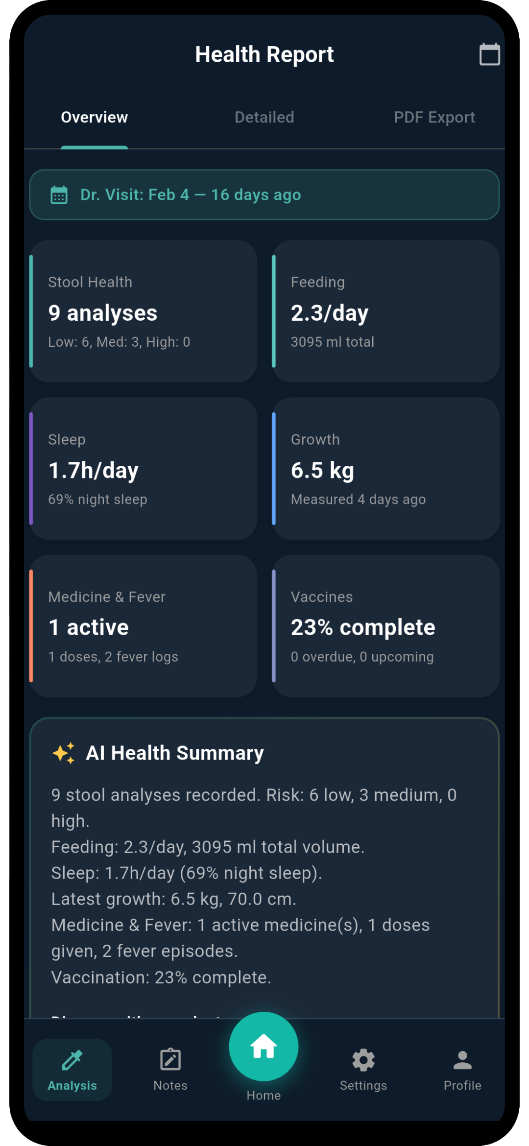 AI Health Reports